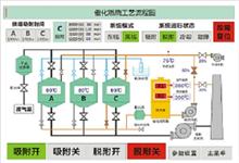 催化燃燒設(shè)備-噴漆房廢氣治理-VOCs廢氣治理設(shè)備