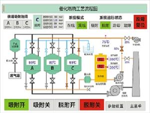 (催化燃燒設(shè)備,噴漆房廢氣治理,VOCs廢氣治理設(shè)備)