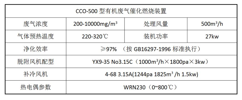 廢氣處理