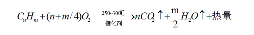 有機(jī)廢氣吸附+脫附+催化燃燒設(shè)備