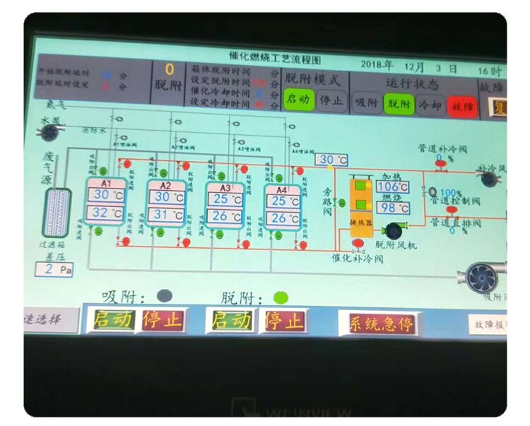 噴漆房吸附+脫附+催化燃燒設備工作原理圖